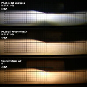 HB3/HB4/HIR1/HIR2 | PIAA HYPER ARROS LED 4000K – produktbilde