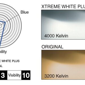 H27W/1 (880) | PIAA XTREME WHITE PLUS – produktbilde