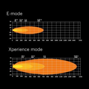 Strand Siberia XP SR32 LED-bar – produktbilde
