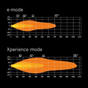 Strands Siberia XP SRC42 LED-bar – produktbilde