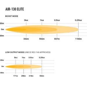 Lazer Air 130 Elite LED fjernlys – produktbilde