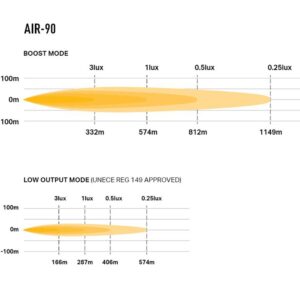 Lazer Air 90 LED fjernlys – produktbilde