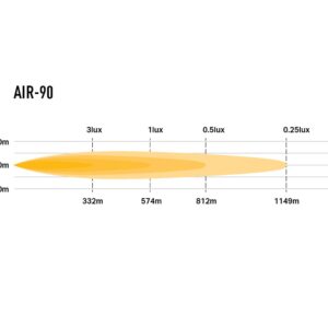 Lazer AIR-90 med varsellys – produktbilde