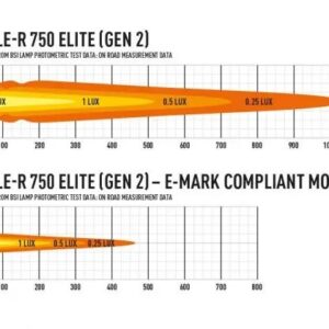 Lazer komplett grillkit Toyota Hilux GR Sport 2024+ – produktbilde