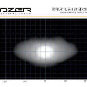 Lazer Triple-R 24 Elite LED fjernlys – produktbilde