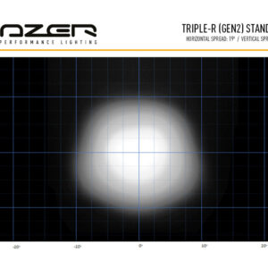 Lazer Triple-R 750 LED fjernlys – produktbilde