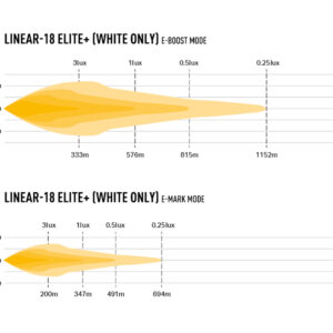 Lazer Linear 18 Elite+ LED fjernlys – produktbilde