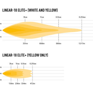 Lazer Linear 18 Elite+ LED fjernlys – produktbilde