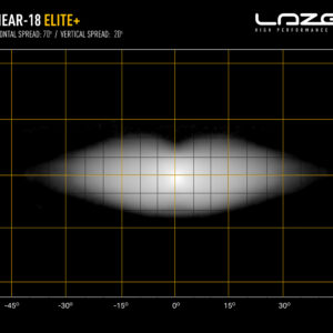 Lazer Linear 18 Elite+ LED fjernlys – produktbilde