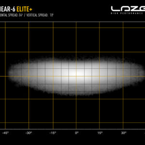 Lazer Linear 6 Elite+ LED fjernlys – produktbilde