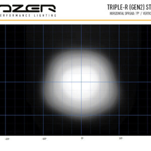 Lazer Triple-R 1000 LED fjernlys – produktbilde