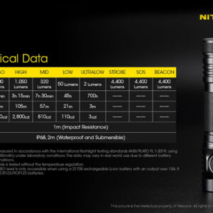 Nitecore E4K LED lommelykt – produktbilde