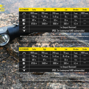 Nitecore HC33 LED hodelykt – produktbilde