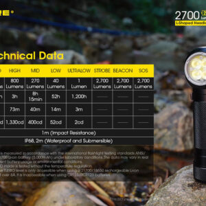 Nitecore HC35 LED hodelykt – produktbilde