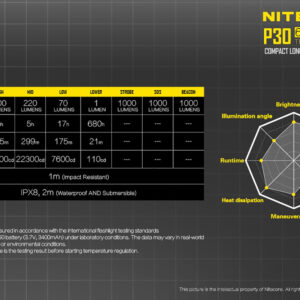 Nitecore P30 LED lommelykt – produktbilde