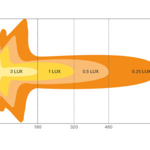 Osram FX250 Kombo Gen2 LED fjernlys – produktbilde