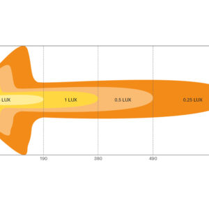 Osram FX500 Kombo Gen2 LED fjernlys – produktbilde