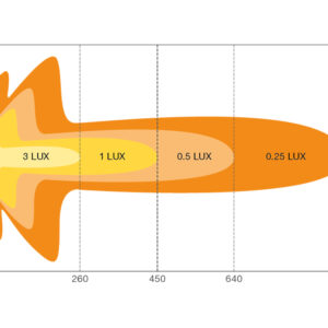 Osram FX750 Kombo Gen2 LED fjernlys – produktbilde
