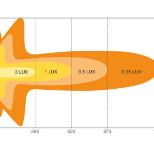 Osram FX1250 Kombo Gen2 LED fjernlys – produktbilde