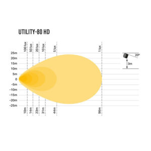 Lazer Utility 80 HD LED arbeidslys – produktbilde