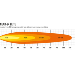 Lazer Linear 24 Elite LED Fjernlys – produktbilde