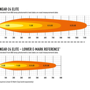 Lazer Linear 24 Elite LED Fjernlys – produktbilde