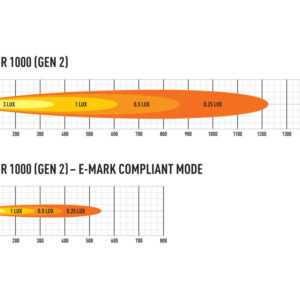 Lazer Triple-R 1000 LED fjernlys – produktbilde