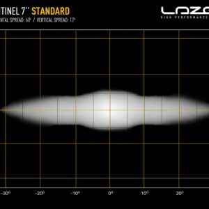 Lazer Sentinel 7 LED fjernlys – produktbilde