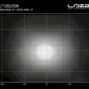 Lazer komplett grillkit Toyota Land cruiser 250 (2024+) – produktbilde