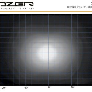 Lazer ST2 EVO LED fjernlys – produktbilde