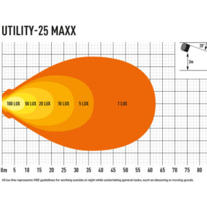Lazer Utility 25 MAXX LED arbeidslys – produktbilde