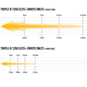 Lazer Triple-R 1250 Elite+ LED fjernlys – produktbilde