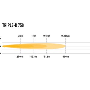 Lazer komplett Ford Transit Custom Trail grillbrakett 24+ ( Triple-R 750 Elite) – produktbilde