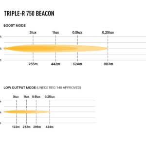 Lazer Triple-R 750 med varsellys – produktbilde